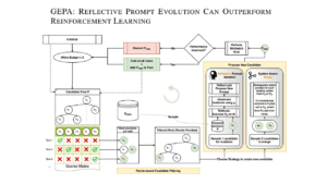GEPA capa paper review by FelipeCFerreira