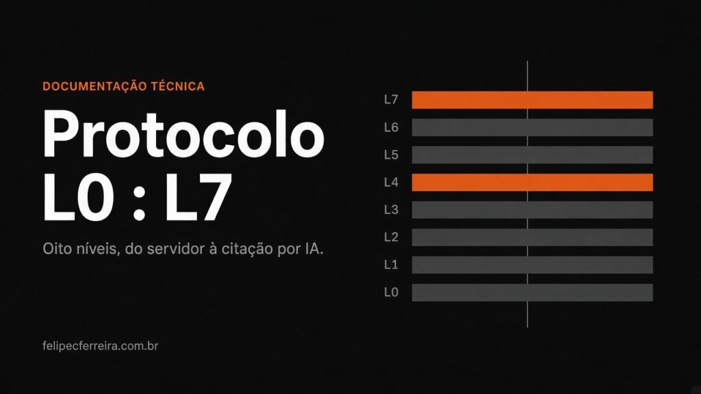 Protocolo L0 : L7