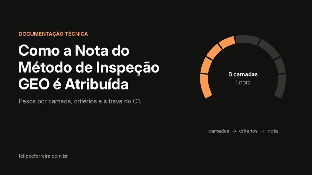 Como a Nota do Método de Inspeção GEO é Atribuída