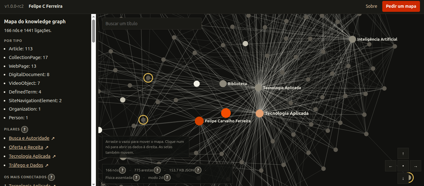 knowledge graph do site felipecferreira